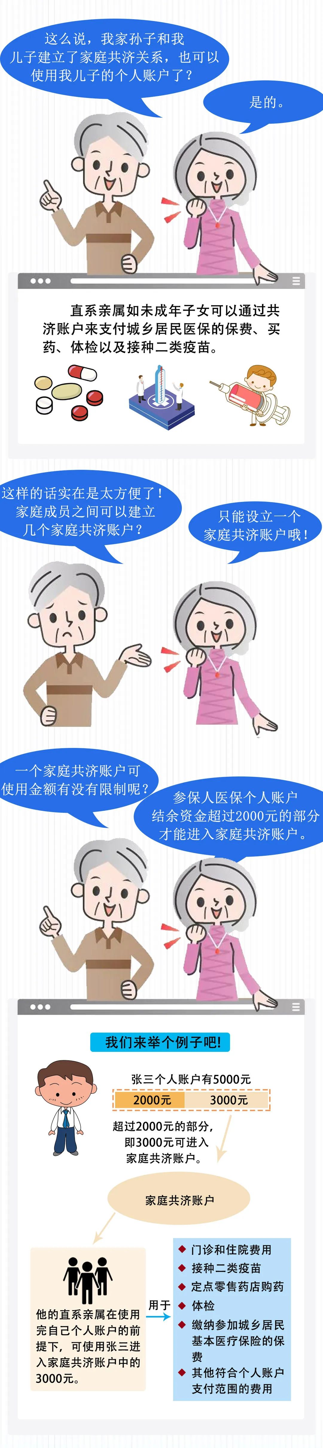 晋江人注意!7月1日起,福建将实行医保个人账户家庭共济!