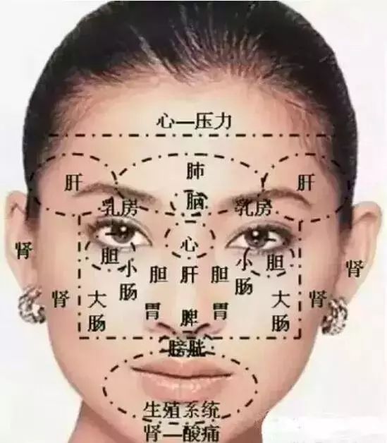 女性嘴唇四周有痣,痦子,而肾反射区域也不好;或女性的嘴唇四周发青,发