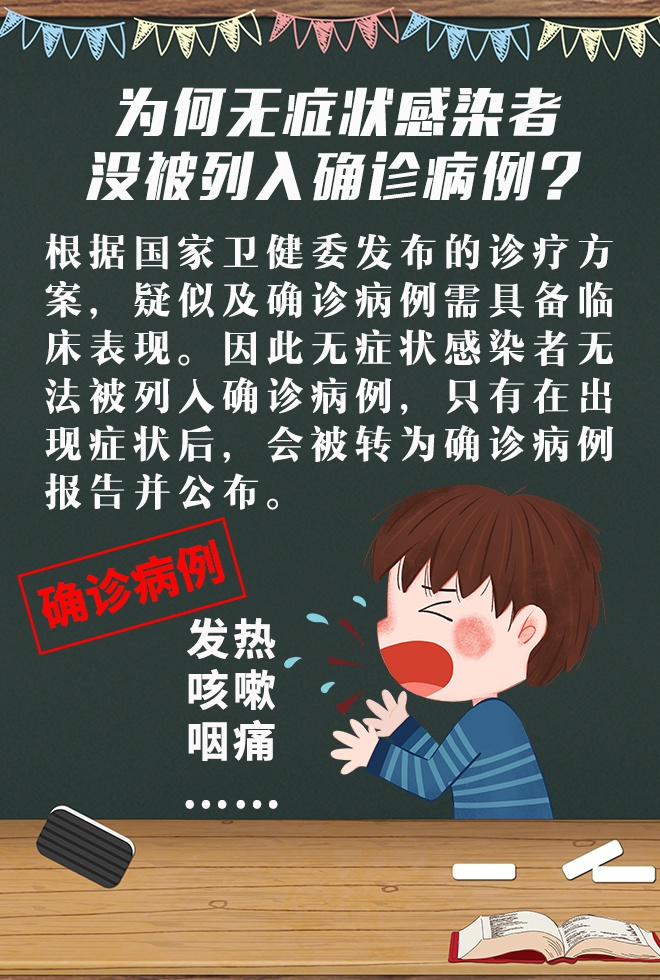 专治"无症状感染者" 恐慌|疫情|新冠肺炎_新浪科技_新浪网