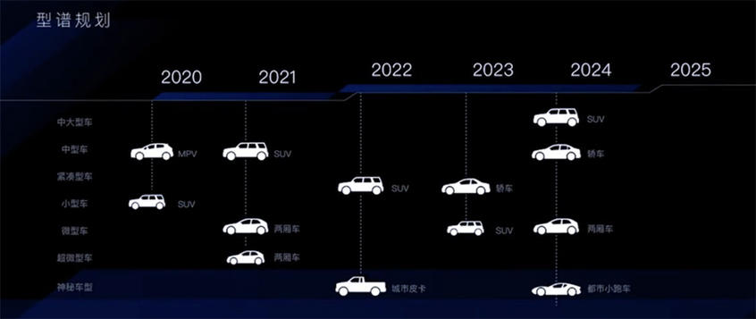 枫叶汽车规划曝光 三季度将上市MPV产品