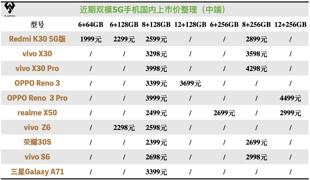 【新机】120hz屏 天玑800双模5g 海报曝光oppoa92s