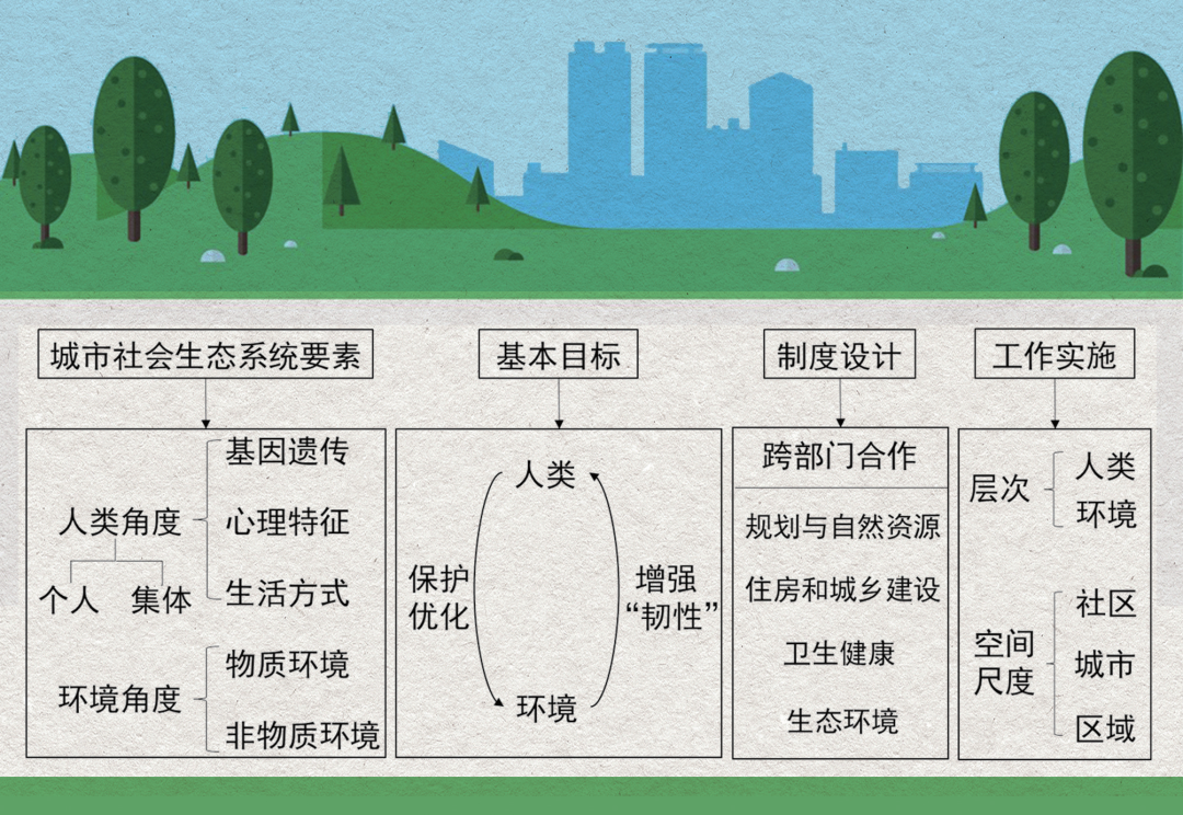 根据复杂系统理论,城市在本质上是动态开放的复杂社会生态系统.