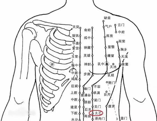 2太乙定位:上腹部距前正中线旁开2寸 .