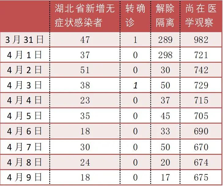 担心身边有无症状感染者权威专家回应