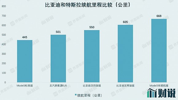 图片来源：界面新闻研究部