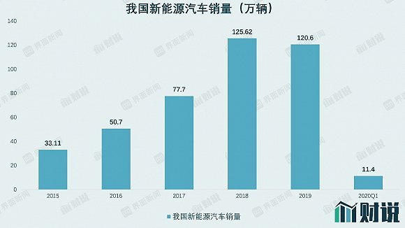 图片来源：WIND、界面新闻研究部