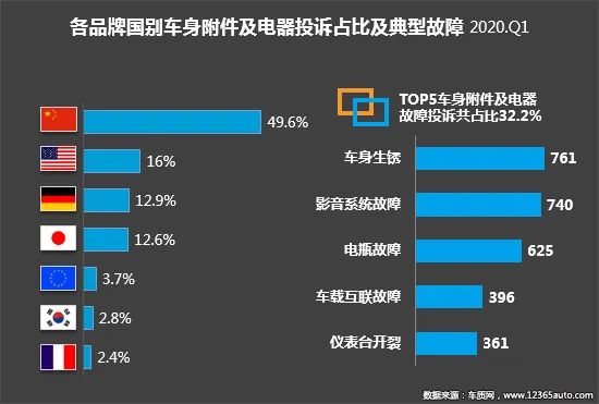 2020年一季度汽车投诉分析报告