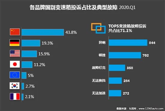 2020年一季度汽车投诉分析报告