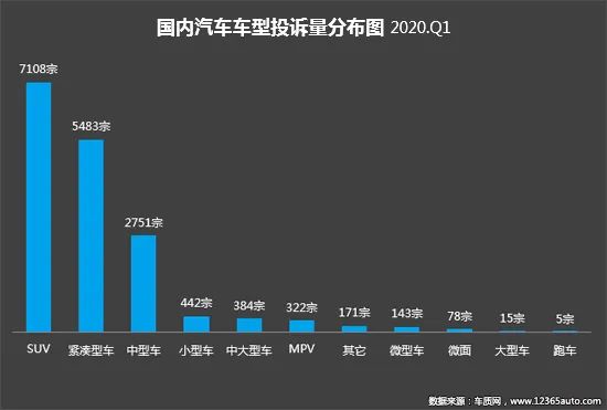 2020年一季度汽车投诉分析报告