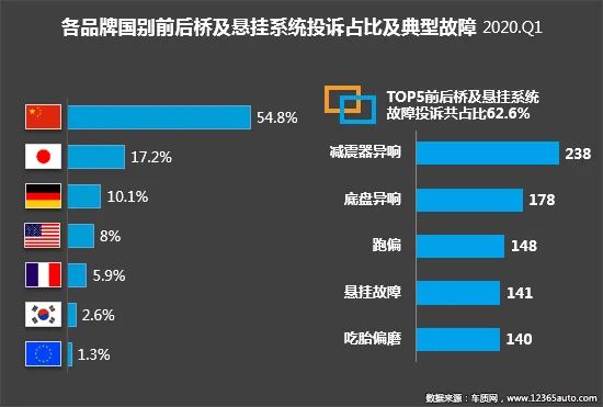 2020年一季度汽车投诉分析报告