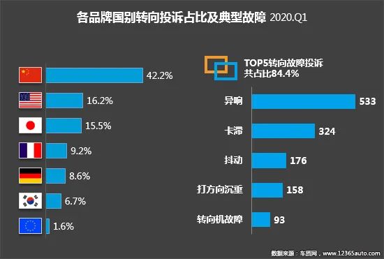 2020年一季度汽车投诉分析报告