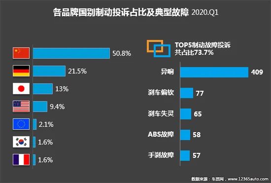 2020年一季度汽车投诉分析报告