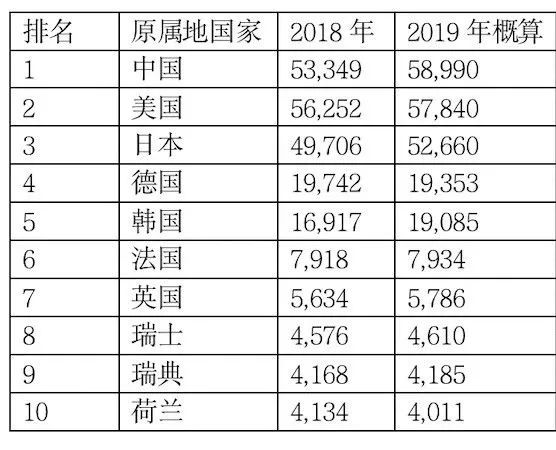 厉害了！大连这所高校全球第7！