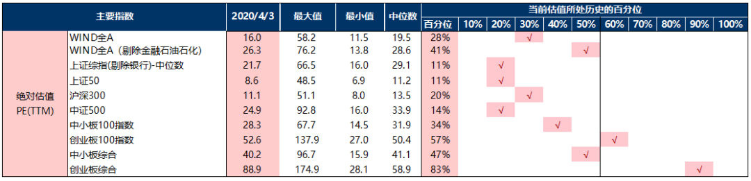 红包丨请查收：招商基金2020年2季度投资策略报告