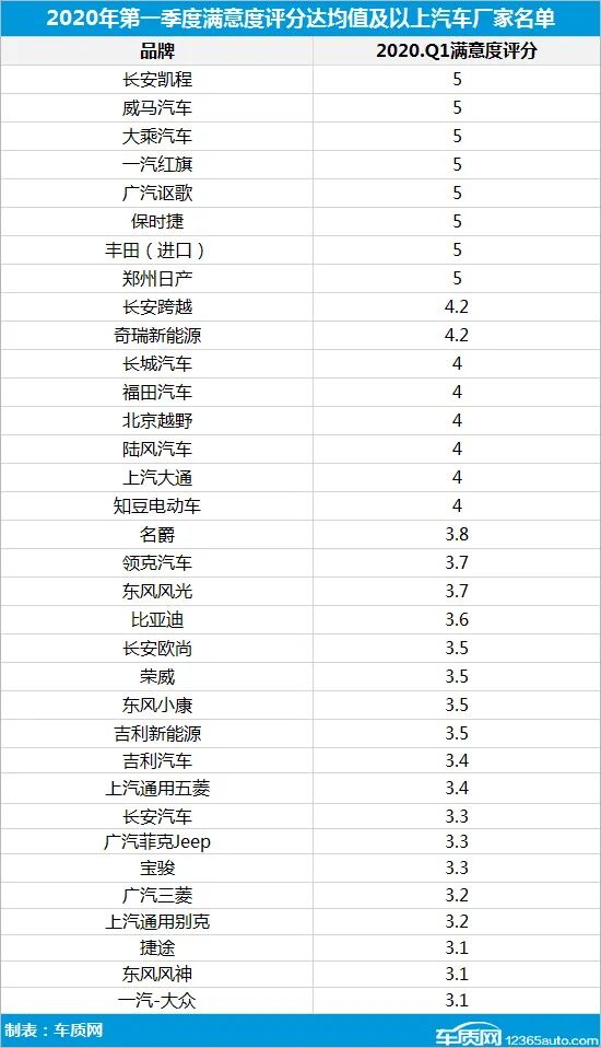 2020年一季度汽车投诉分析报告