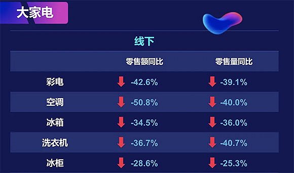 數據來源：中怡康時代