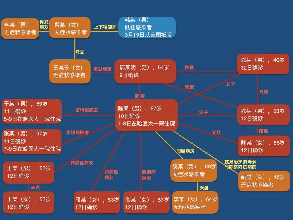 黑龙江出现1传10，警方已立案！其中一个问题非常值得警惕！