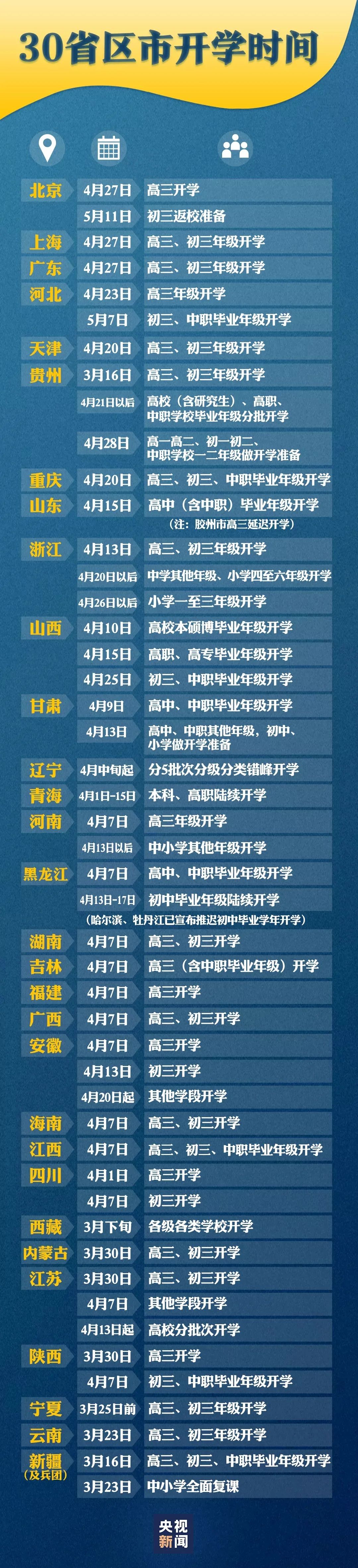 官宣开学时间后，三地又喊停！