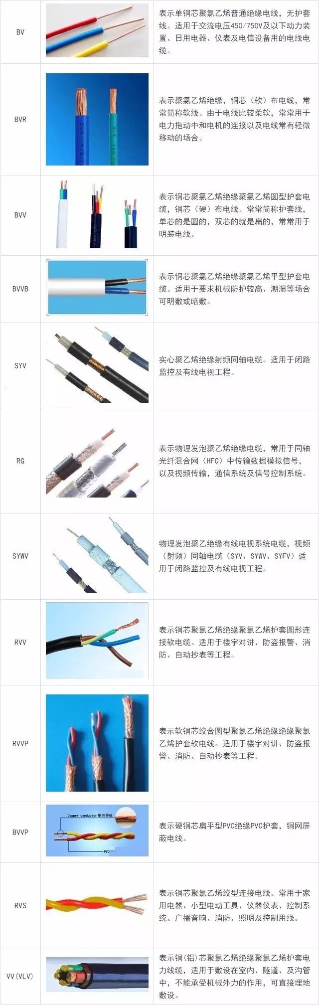 电线电缆种类 & 选型计算,你知道多少?