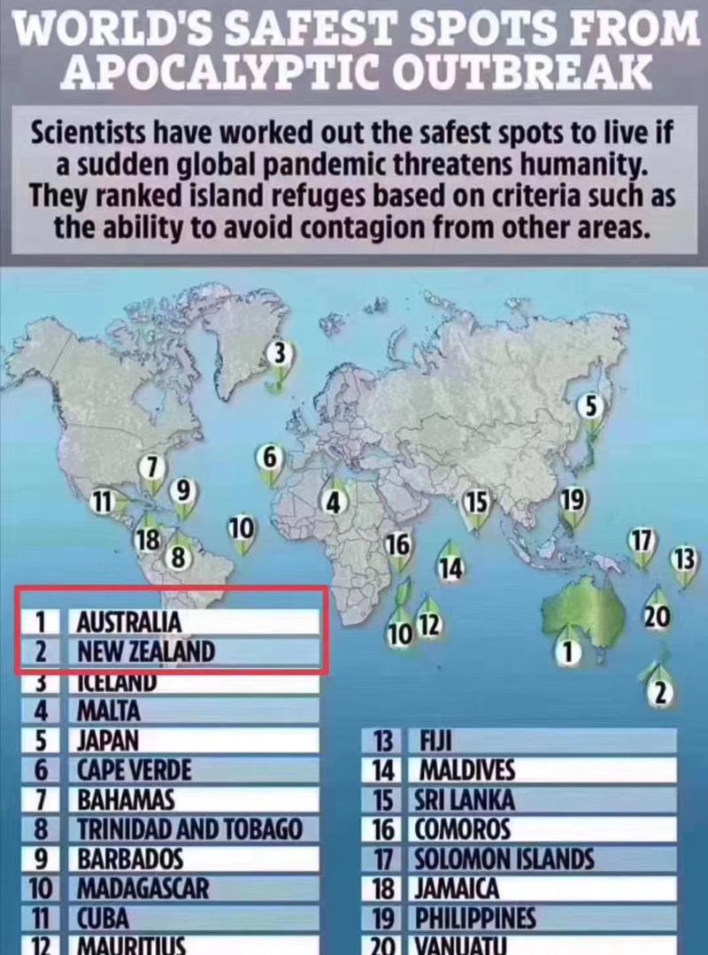 世卫专家也说过,澳大利亚和新西兰国土环境独立于其他国家,人口密度低