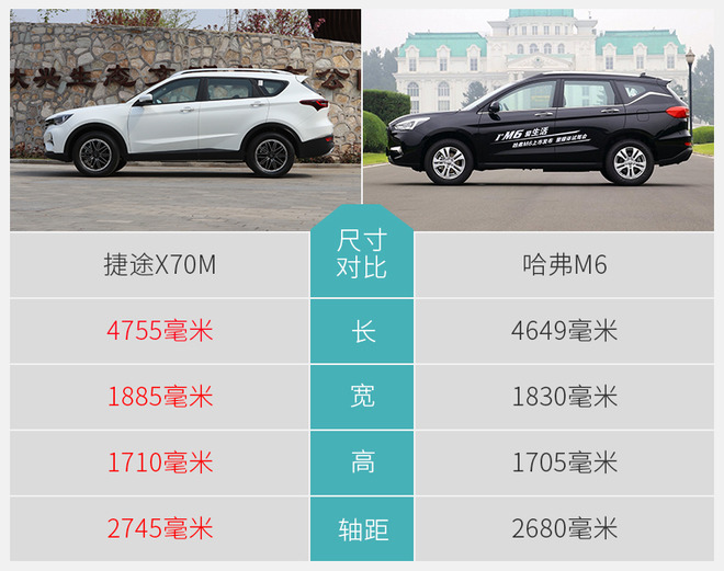 6万元买七座SUV/终身免费保养 静态体验捷途X70M