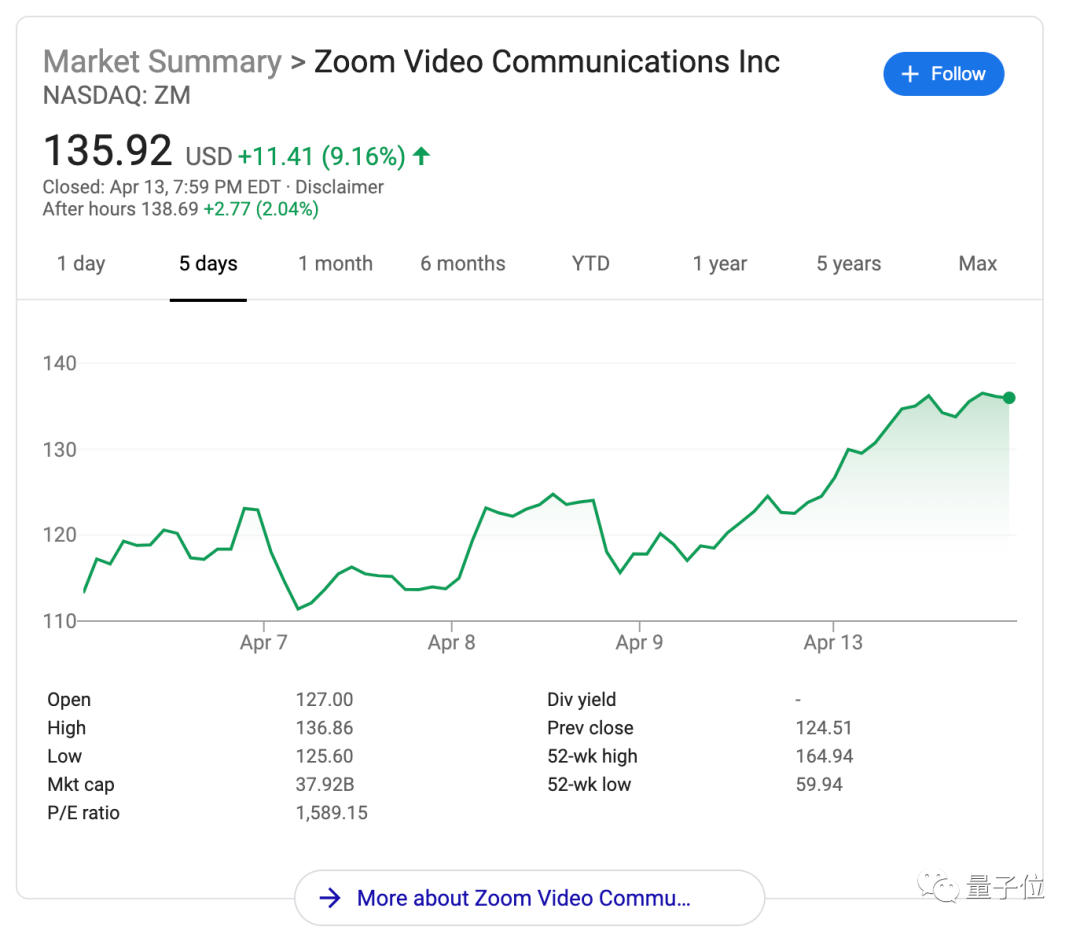 黑客暗网叫卖zoom账号密码 1分钱能买71个 加密大佬教袁征做人 17年前开源软件现在又火了 开源软件 新浪财经 新浪网