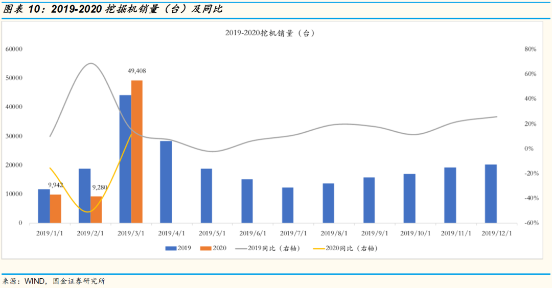 图源:国金证券