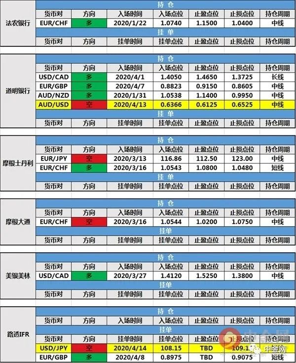 交易中如何有策略