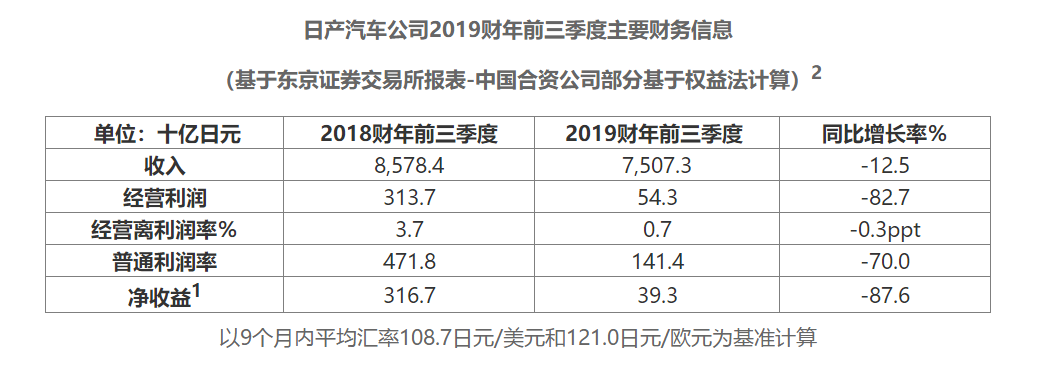 图片来源:日产中国官网