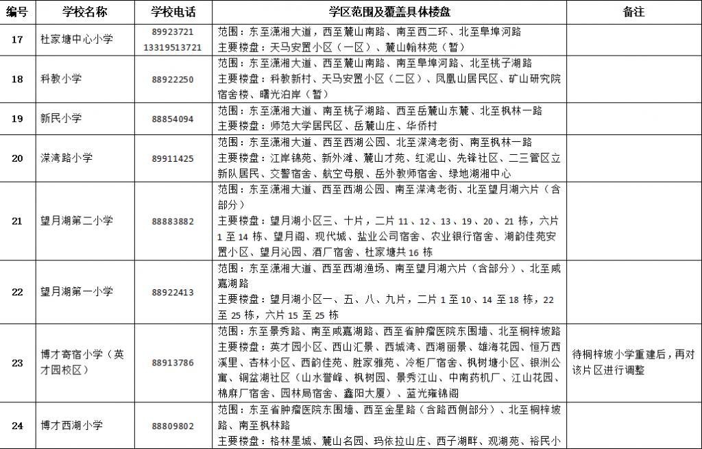 岳麓区小学排名2020_长沙市岳麓区第二小学2020年秋季招生公告