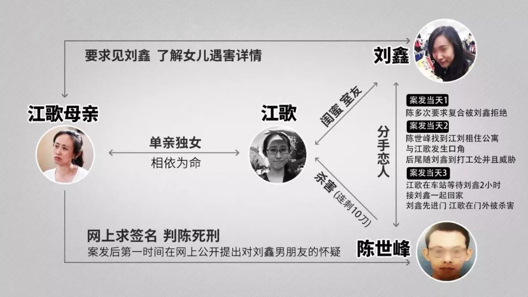 江歌母亲起诉刘鑫,用法律给漫长的悲剧画上句点