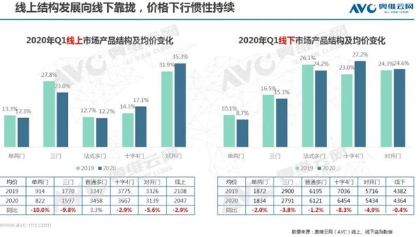  2020Q1冰箱市场