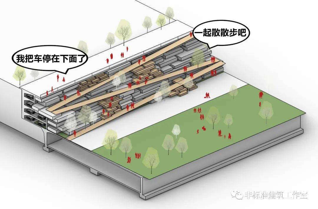 景观模块深化,利用石块打造攀岩场地,儿童乐园等↓各种模块可按需增减