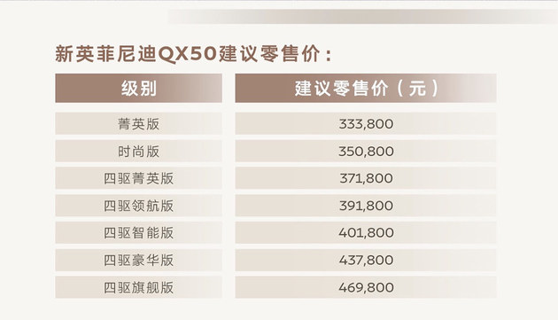 新款英菲尼迪QX50上市 33.38-46.98万元