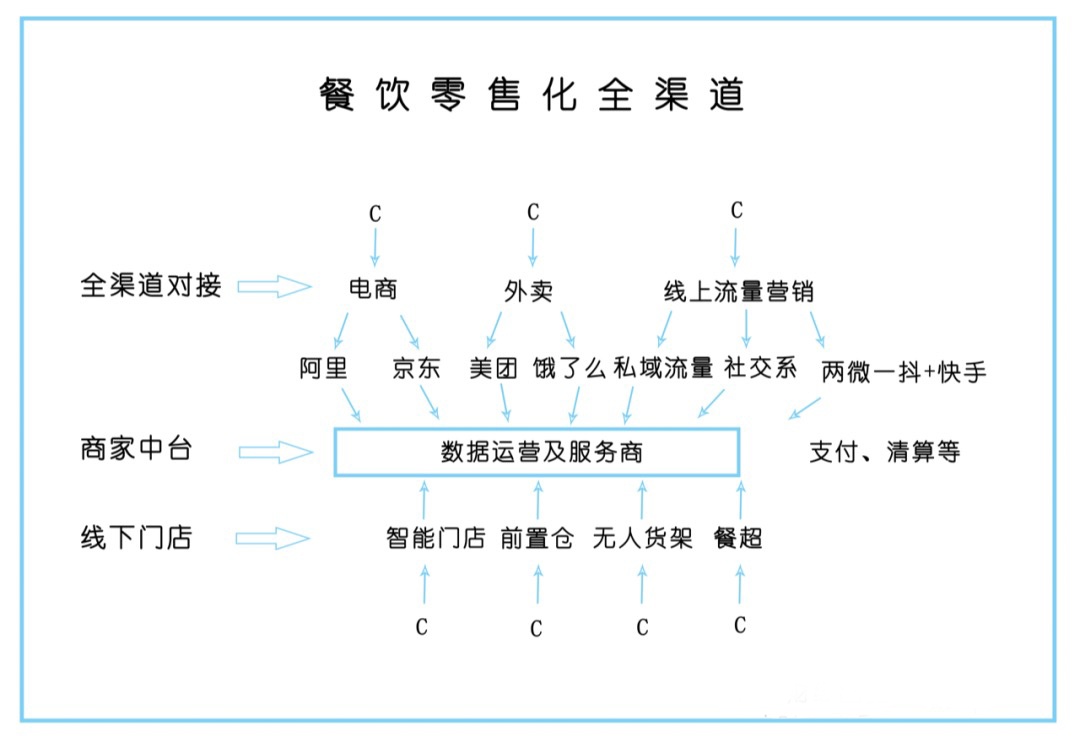 上座率低于40%,餐饮业的大失血能靠"零售思维"找补么 | 超级观点