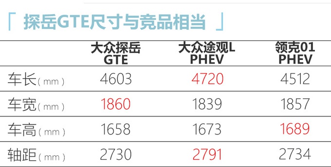 抢先实拍！大众探岳“混动”SUV到店，动力比2.0T强，还省油
