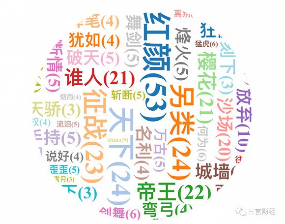 喊麦歌曲排行榜_统计了二十首喊麦歌曲,“红颜”出现53次,“帝王”出现22次...