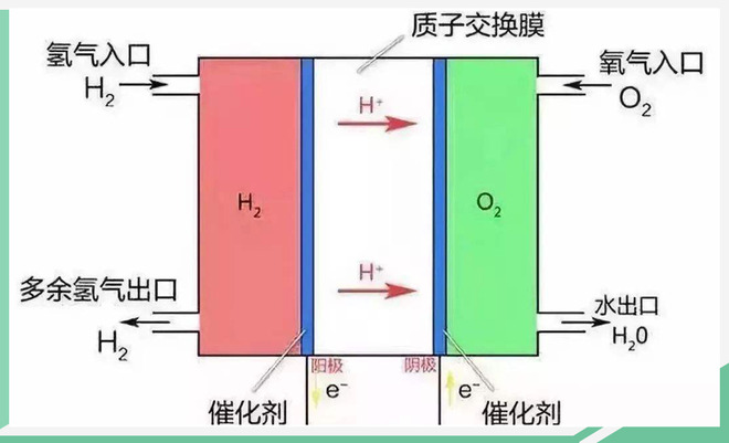 信息点分量十足！宝马透露氢能源新车动力细节