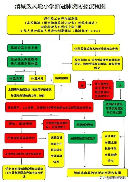 甘井子重点小学排名_渭城区风轮小学2020春季开学疫情防控演练纪实