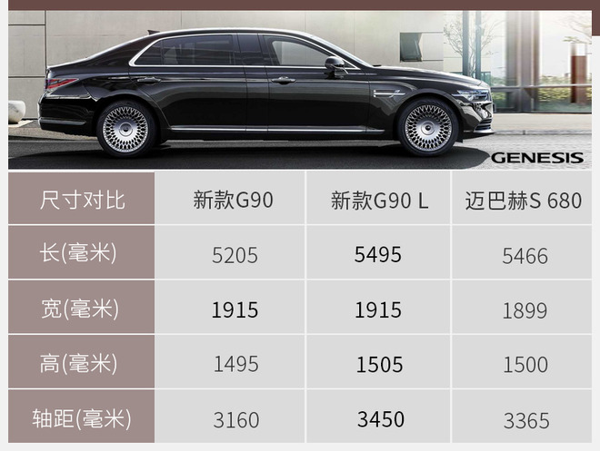 能挑战奔驰S级的韩国车 捷尼赛思新G90实力几何