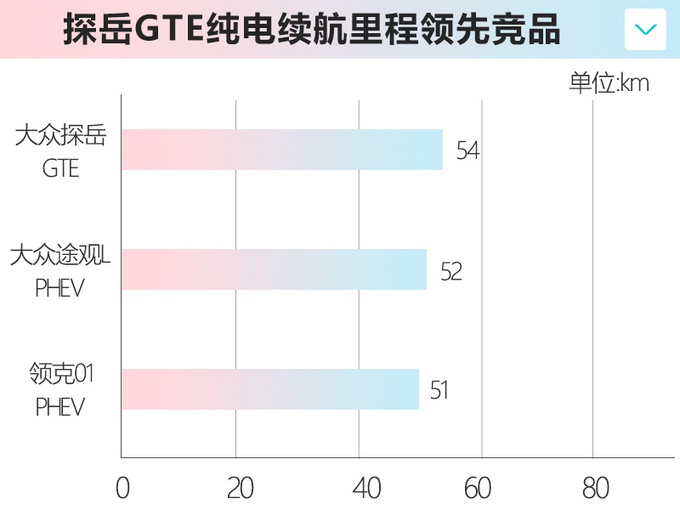 抢先实拍！大众探岳“混动”SUV到店，动力比2.0T强，还省油