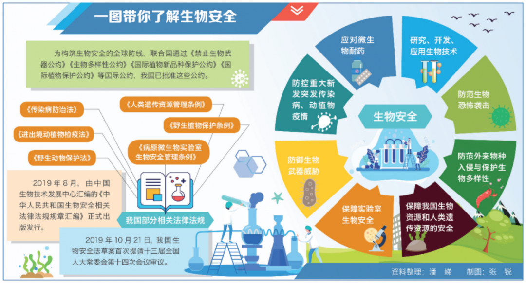 全民国家安全教育日专家为你讲述国家生物安全