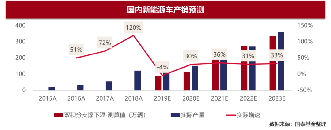 进击的特斯拉：开启新能车投资新时代