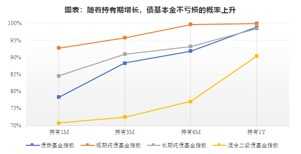 A股震荡不休，货基收益下行，投资者怎么办？