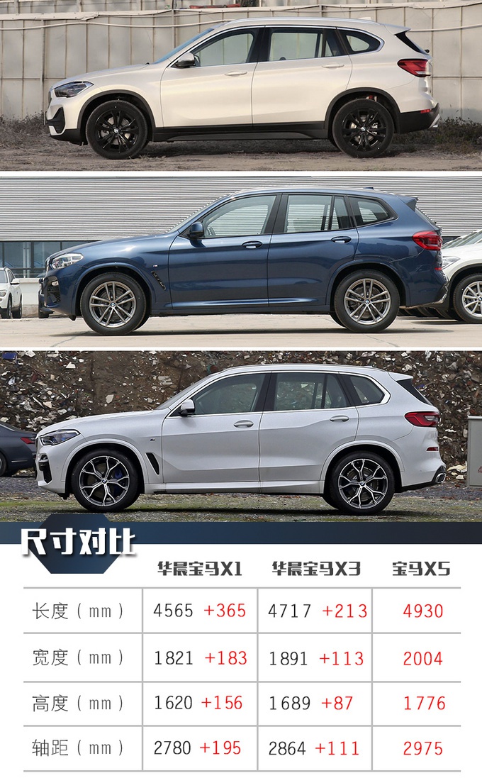 新款宝马X1到店实拍，把汉兰达退了吧，优惠完比CR-V便宜！