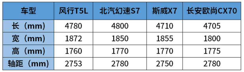 7座还带“T”，这些SUV最便宜7万块，但是有些真不敢买！