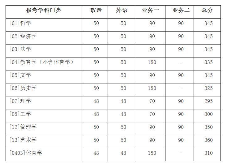 2020考研校友会学校_3个专业跻身2020中国顶尖专业行列,大连这所民办高校(2)