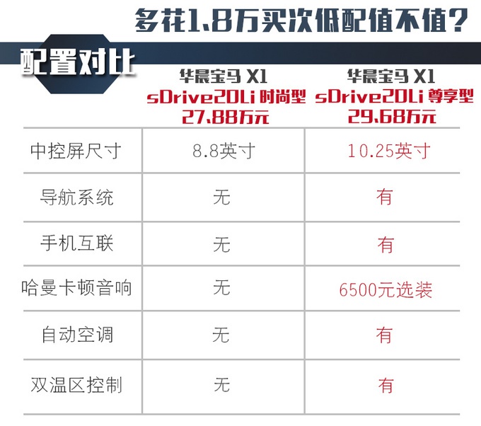 新款宝马X1到店实拍，把汉兰达退了吧，优惠完比CR-V便宜！
