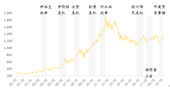  数据来源：Wind，如是金融研究院