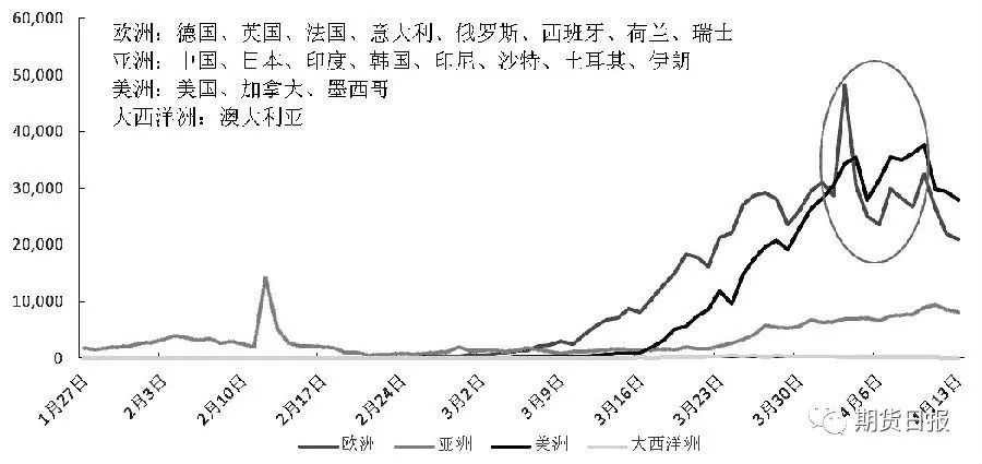 图为GDP前20国家及伊朗疫情阶段